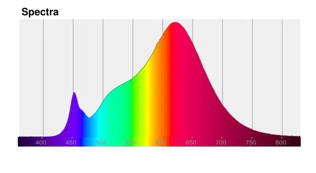 Espectro