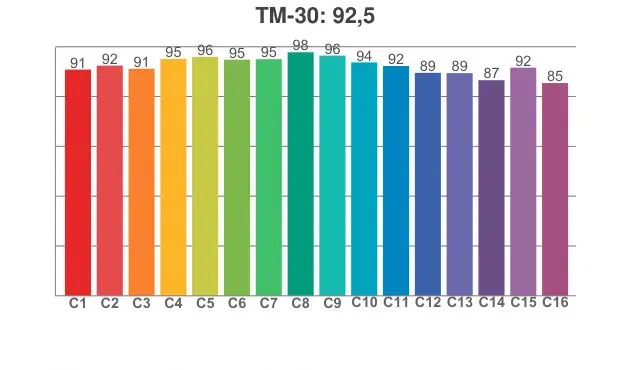 TM 30