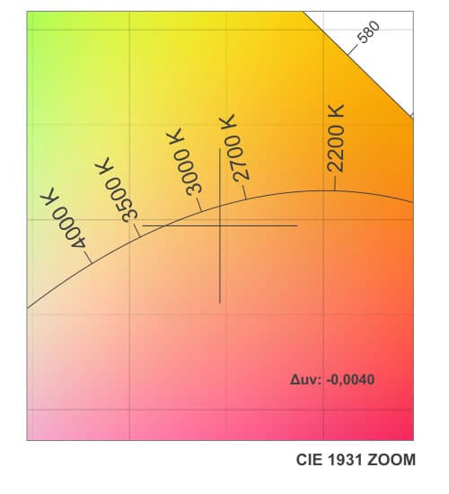 DUV Image