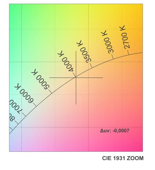 DUV Image