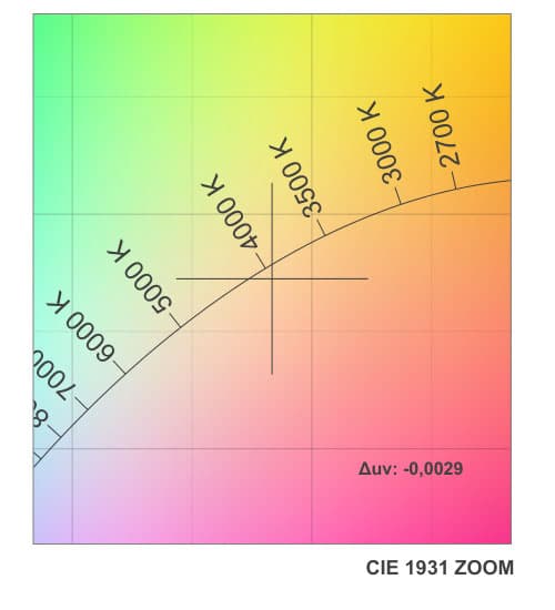 DUV Image