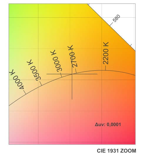 DUV Image