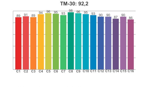 TM 30