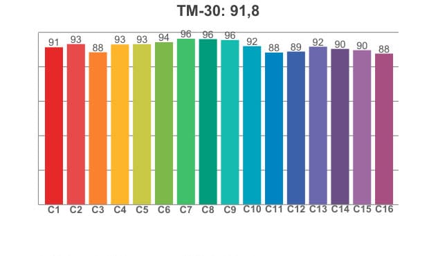 TM 30