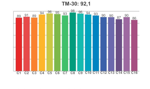 TM 30