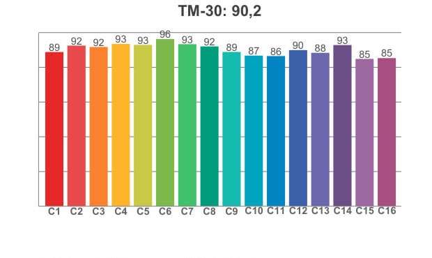 TM 30